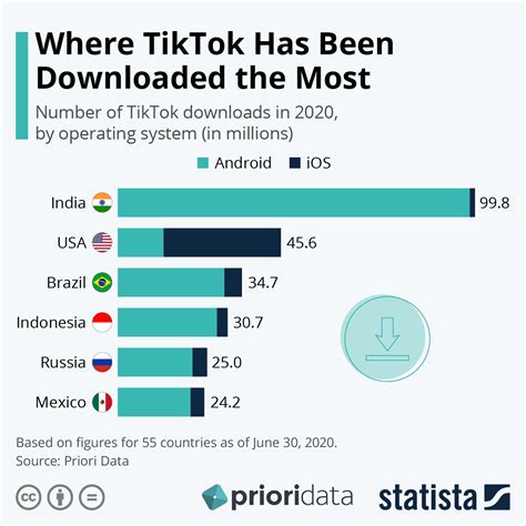 Where Is Tiktok Based?